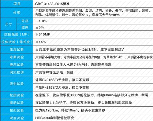 连城法兰式声测管现货性能特点